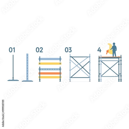 Construction scaffolding assembly steps illustrated with numbered stages showing parts and final setup with worker
