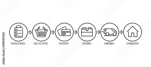 e commerce process art and illsutartion Ai file 