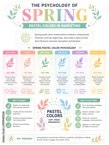 Educational guide about spring pastel color psychology in branding and marketing strategy showing how soft hues influence consumer emotions and purchasing behavior through effective visual