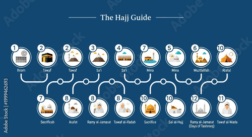 The Hajj Pilgrimage A Step-by-Step Visual Guide to the Sacred Journey