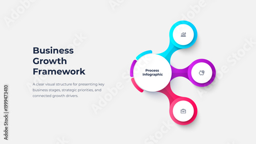 Modern Business Growth Framework Infographic with 3 Connected Circular Process