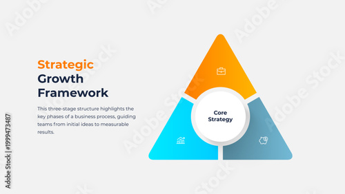 Three Stage Strategic Growth Framework Infographic Template with Core Circular Center