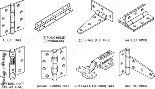 Detailed illustration chart showing eight different hinge types including butt, piano, T-hinge, flush, spring, ball bearing, concealed, and strap hinge designs