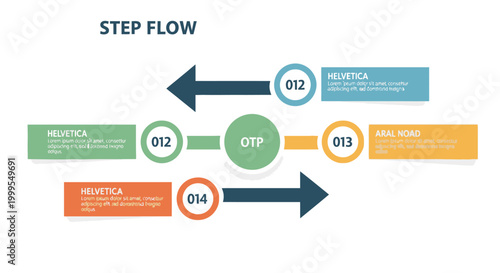 Step Flow Diagram with Arrows and Text Boxes - Business Process Visualization