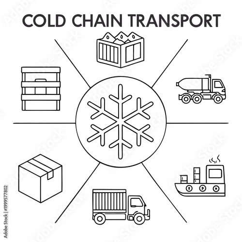 Cold chain transport and logistics network snowflake truck shipping container