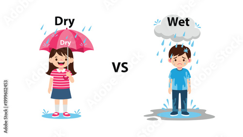 Comparative educational illustration depicts the concepts of dry and wet with a girl under an umbrella and a boy getting soaked in the rain.
