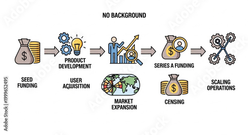 Startup Growth Stages - Seed Funding, Product Development, User Acquisition, and Scaling Operations.