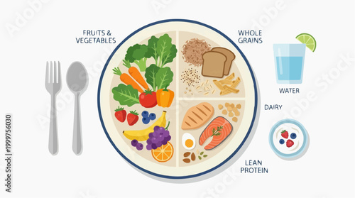 A visually informative depiction of a balanced meal on a plate, showcasing essential food groups and promoting healthy eating habits.