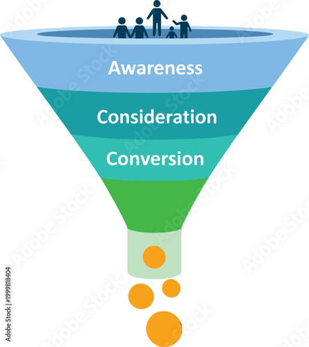 Sales Funnel Journey: A visual representation of a sales funnel, depicting the customer journey from initial awareness to final conversion, all underpinned by strategic marketing