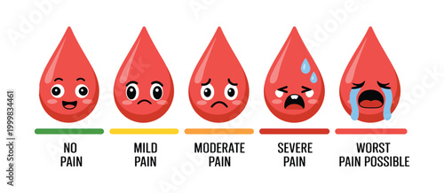 Menstrual pain measurement scale vector set showing PMS symptom levels and period discomfort stages for gynecology and women’s health education