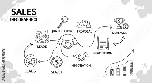 Sales infographic, business process flowchart, sales funnel diagram, marketing strategy vector