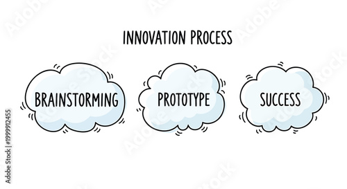 Innovation process, business concept, brainstorming, prototype, success vector illustration