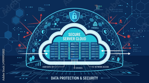 Cloud Computing Data Center Server Security Technology.