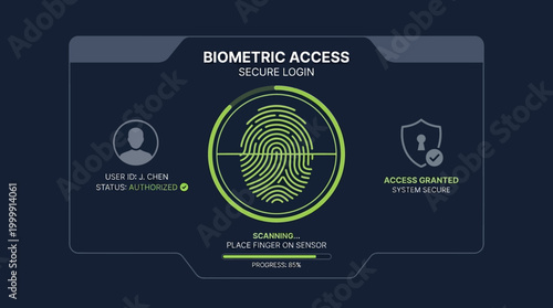 Biometric Fingerprint Access Card with Secure Technology.