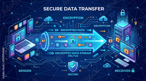Digital Data Transfer Concept with Encryption and Security Elements.