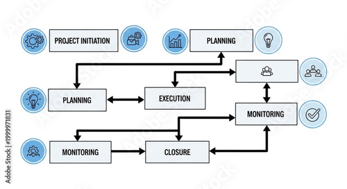 Project Management Workflow Diagram Illustrating Key Stages and Processes.