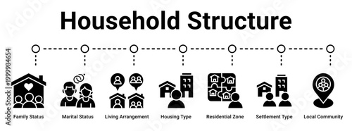 Household Structure web banner icon vector illustration concept for business with icon of Family Status, Marital Status, Living Arrangement, Housing Type, Residential Zone, Settlement Type, Local.