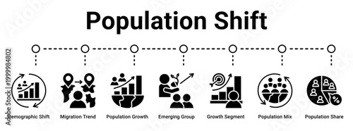 Population Shift web banner icon vector illustration concept for business with icon of Demographic Shift, Migration Trend, Population Growth, Emerging Group, Growth Segment, Population Mix,.