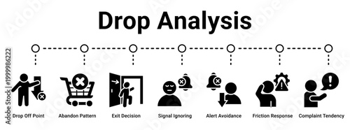 Drop Analysis web banner icon vector illustration concept for business with icon of Drop Off Point, Abandon Pattern, Exit Decision, Signal Ignoring, Alert Avoidance, Friction Response.