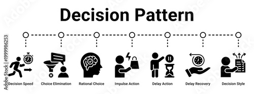 Decision Pattern web banner icon vector illustration concept for business with icon of Decision Speed, Choice Elimination, Rational Choice, Impulse Action, Delay Action, Delay Recovery.