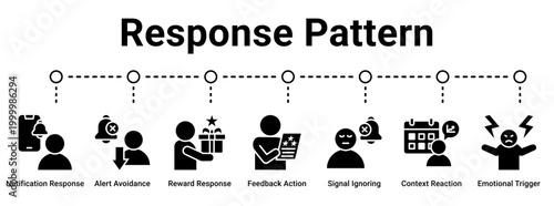 Response Pattern web banner icon vector illustration concept for business with icon of Notification Response, Alert Avoidance, Reward Response, Feedback Action, Signal Ignoring, Context Reaction.