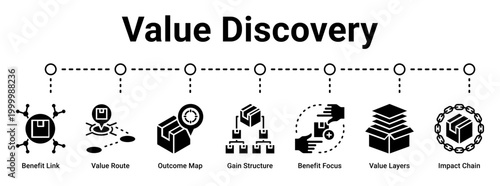 Value Discovery web banner icon vector illustration concept for business with icon of Benefit Link, Value Route, Outcome Map, Gain Structure, Benefit Focus, Value Layers.