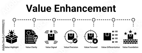 Value Enhancement web banner icon vector illustration concept for business with icon of Value Highlight, Value Clarity, Value Signal, Value Precision, Value Focused, Value Differentiation.