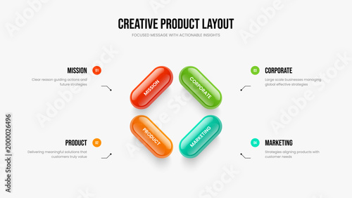 Service Performance Frame Template Vector Illustration. Business Planning 4 Option Diagram Slide Design. Marketing Overview Four Element Infographic Slideshow Layout.