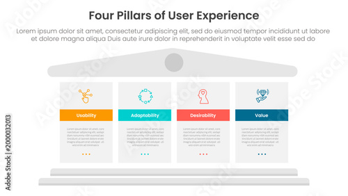 4 pillars of user experience infographic template banner with big block pillars for slide presentation