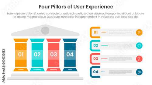 4 pillars of user experience infographic template banner with colorfull pillar and rectangle round container for slide presentation