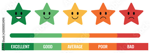 Customer feedback rating scale with star emoji faces showing satisfaction from excellent to bad, expressive sentiment indicators, vector design for survey response, product review, and user feedback