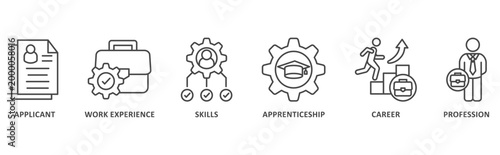 traineeship banner web icon illustration with icon of applicant, work experience, skills, apprenticeship, career, profession