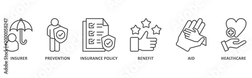 Health insurance banner web icon illustration with icon of insurer, prevention, insurance policy, benefit, aid, health care