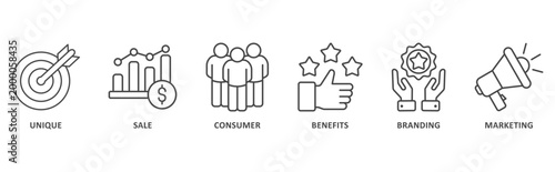 USP banner web icon illustration with icon of unique, sale, consumer, benefits, branding, marketing