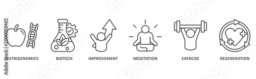 biohacking banner web icon illustration with icon of nutrigenomics, biotech, improvement, meditation, exercise, regeneration