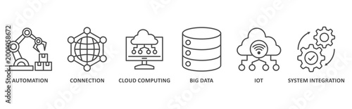 Industry 4.0 banner web icon illustration with icon of automation, connection, cloud computing, big data, iot, system integration