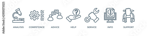 Problem solving banner web icon vector illustration concept with icon of analysis, competence, advice, help, service, info, and support