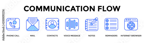 Communication Flow  Banner Web  Icon Set Collection Pack Vector Illustration Concept Containing Phone Call, Mail, Contacts, Voice Message, Notes, Reminders, Internet Browser