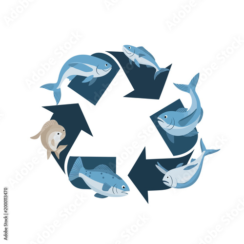 Sustainable Fishing Cycle: Fish in Recycling Arrows