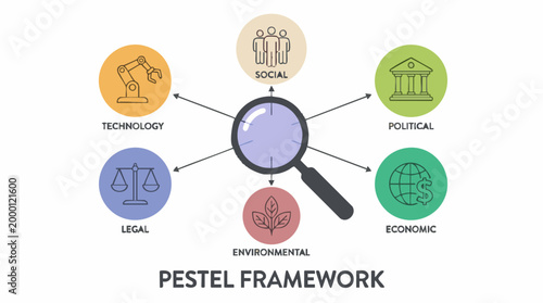 PESTEL framework analysis diagram for strategic business planning