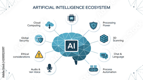 Artificial intelligence ecosystem concept with various related icons and terms