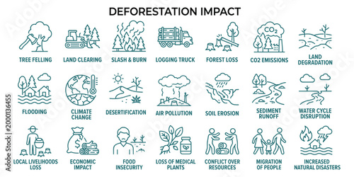 Deforestation impact on ecosystem and environment vector illustration showing climate change risks.