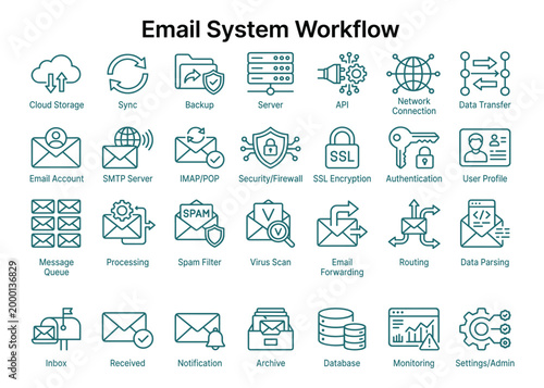 Email system workflow icons for cloud storage data transfer and server management vector.