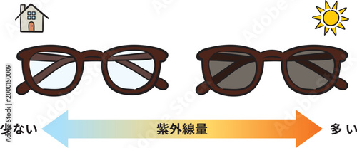 屋内と屋外で変化する調光サングラスの図