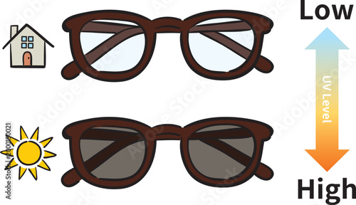 紫外線量で変化する調光サングラス（英語タイプ）