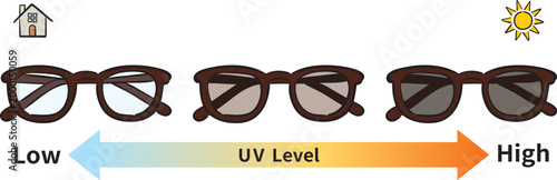 紫外線量で変化する調光サングラス（英語タイプ）