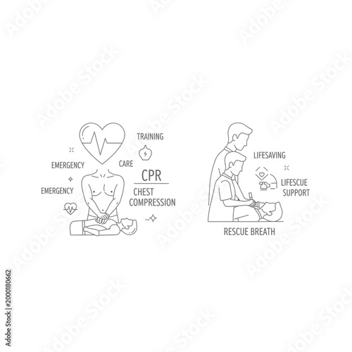 Cardiopulmonary resuscitation cpr first aid instructional graphic with emergency