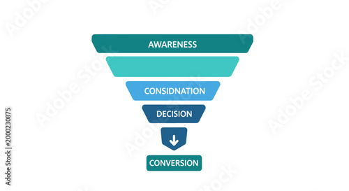 Sales funnel diagram illustrating customer journey and marketing strategy