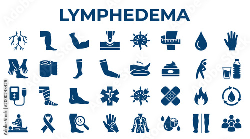 Lymphedema medical condition awareness icons and symbols representing symptoms treatment and causes of swelling and fluid retention in limbs