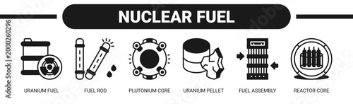 Nuclear Fuel web banner icon vector illustration concept with icons of uranium fuel, fuel rod, plutonium core, uranium pellet, fuel assembly, and reactor core. 